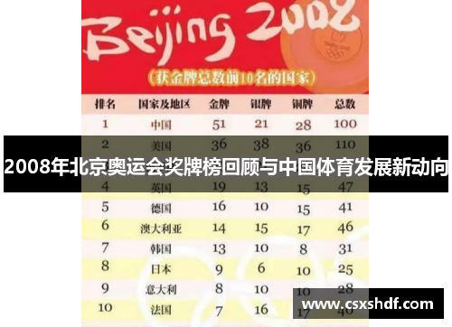 2008年北京奥运会奖牌榜回顾与中国体育发展新动向
